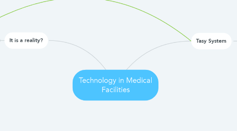 Mind Map: Technology in Medical Facilities