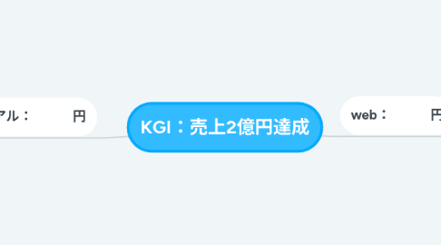 Mind Map: KGI:売上2億円達成
