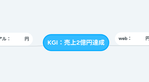 Mind Map: KGI：売上2億円達成