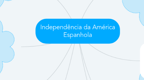 Mind Map: Independência da América Espanhola