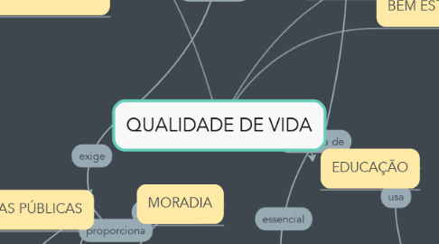 Mind Map: QUALIDADE DE VIDA