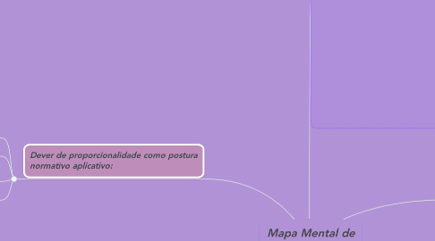 Mind Map: Mapa Mental de Geopolítica
