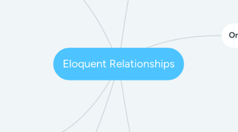 Mind Map: Eloquent Relationships