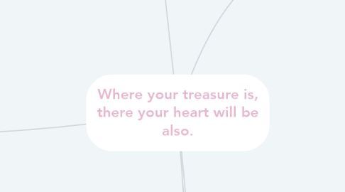Mind Map: Where your treasure is, there your heart will be also.