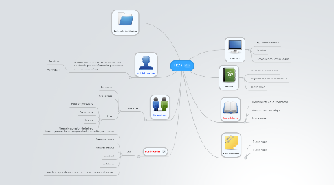 Mind Map: TIC'S