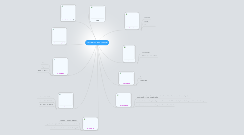 Mind Map: TIC'S EN LA EDUCACIÓN