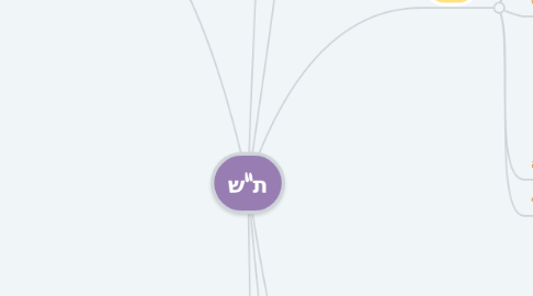 Mind Map: ת"ש