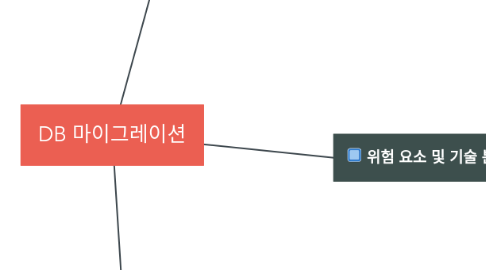 Mind Map: DB 마이그레이션