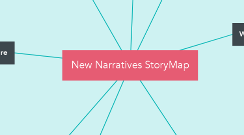 Mind Map: New Narratives StoryMap