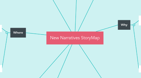 Mind Map: New Narratives StoryMap