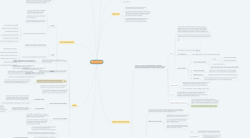 Mind Map: Macro-economy