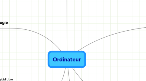 Mind Map: Ordinateur