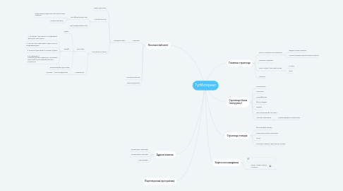 Mind Map: ТутМатериал