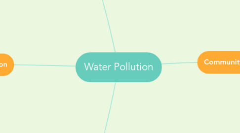 Mind Map: Water Pollution