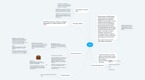 Mind Map: UBER