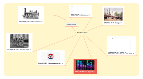 Mind Map: TECNOLOGIA