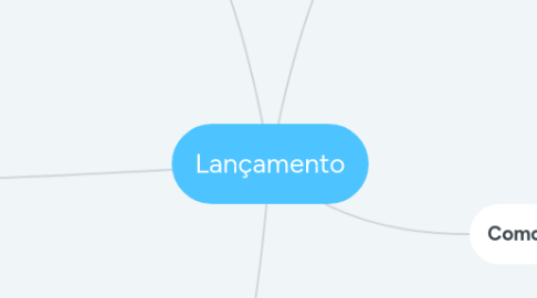 Mind Map: Lançamento