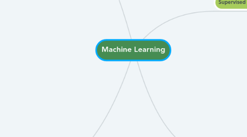 Mind Map: Machine Learning