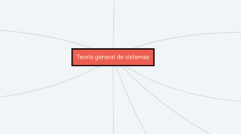 Mind Map: Teoría general de sistemas