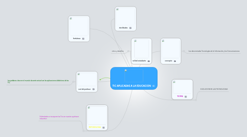 Mind Map: TIC APLICADAS A LA EDUCACION