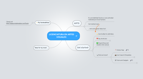 Mind Map: LICENCIATURA EN ARTES VISUALES: