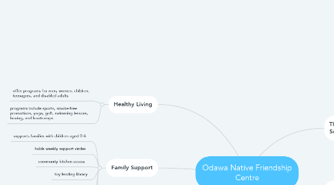 Mind Map: Odawa Native Friendship Centre