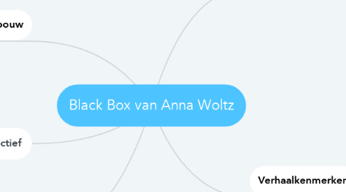 Mind Map: Black Box van Anna Woltz