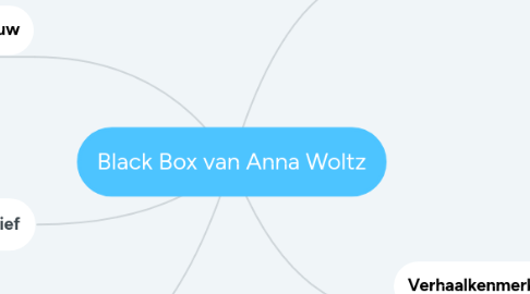 Mind Map: Black Box van Anna Woltz