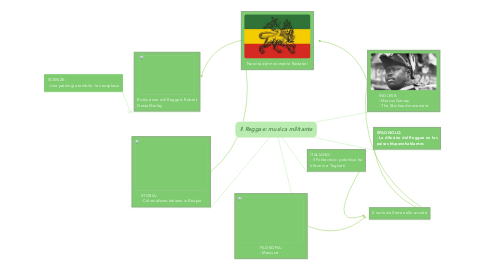 Mind Map: Il Reggae: musica militante