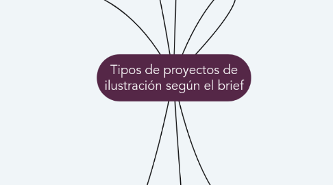 Mind Map: Tipos de proyectos de ilustración según el brief