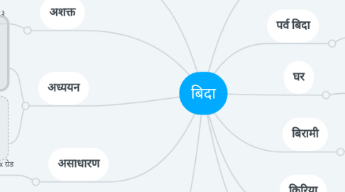 Mind Map: बिदा