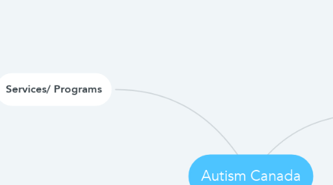 Mind Map: Autism Canada