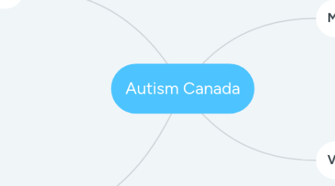 Mind Map: Autism Canada