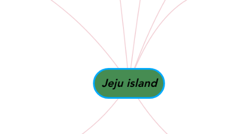 Mind Map: Jeju island