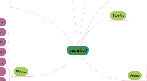 Mind Map: Jeju island