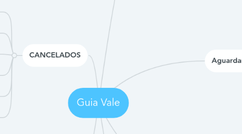 Mind Map: Guia Vale