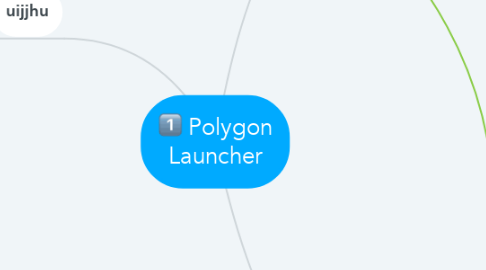 Mind Map: Polygon Launcher