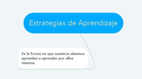 Mind Map: Estrategias de Aprendizaje