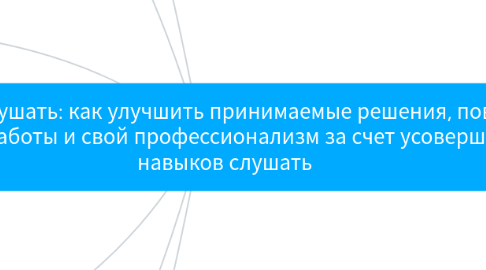 Mind Map: Умение слушать: как улучшить принимаемые решения, повысить эффективность работы и свой профессионализм за счет усовершенствованных навыков слушать