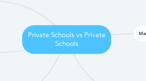 Mind Map: Private Schools vs Private Schools