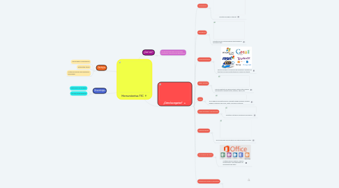 Mind Map: Herramientas TIC