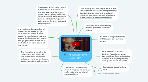 Mind Map: The Collaborative Classroom