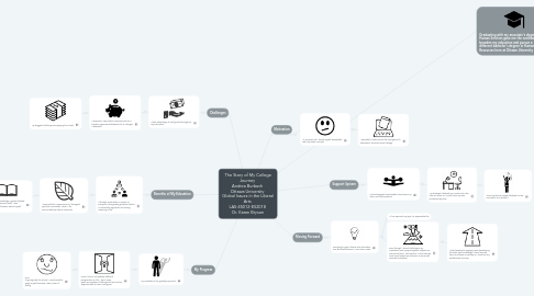 Mind Map: The Story of My College Journey  Andrea Burbach  Ottawa University  Global Issues in the Liberal Arts  LAS-45012-ES2018  Dr. Karen Bryson