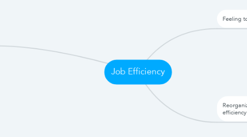 Mind Map: Job Efficiency