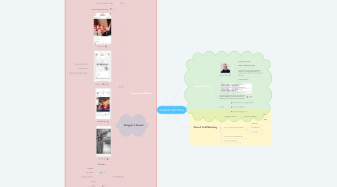 Mind Map: Instagram Marketing