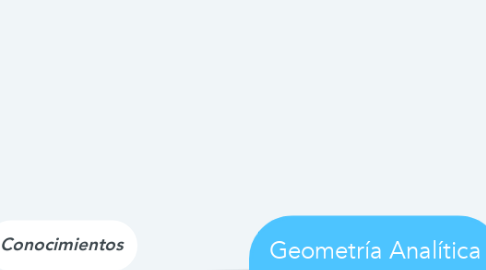 Mind Map: Geometría Analítica Perfil del Egresado