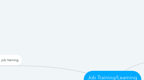 Mind Map: Job Training/Learning Opportunities