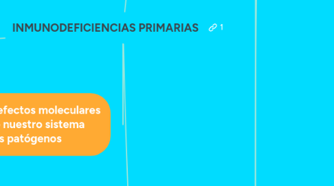 Mind Map: INMUNODEFICIENCIAS PRIMARIAS