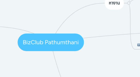 Mind Map: BizClub Pathumthani