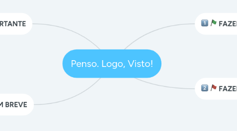 Mind Map: Penso. Logo, Visto!